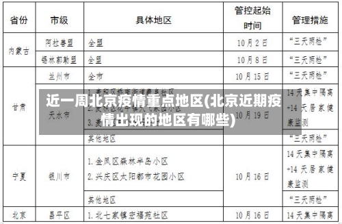近一周北京疫情重点地区(北京近期疫情出现的地区有哪些)-第1张图片