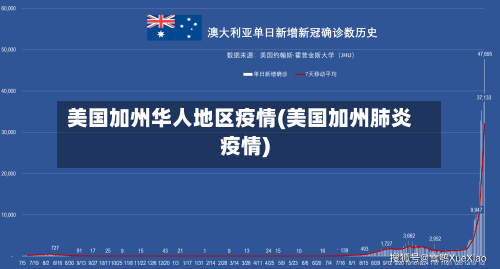 美国加州华人地区疫情(美国加州肺炎疫情)-第1张图片