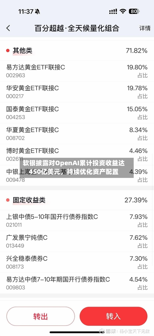 软银披露对OpenAI累计投资收益达450亿美元，持续优化资产配置-第1张图片