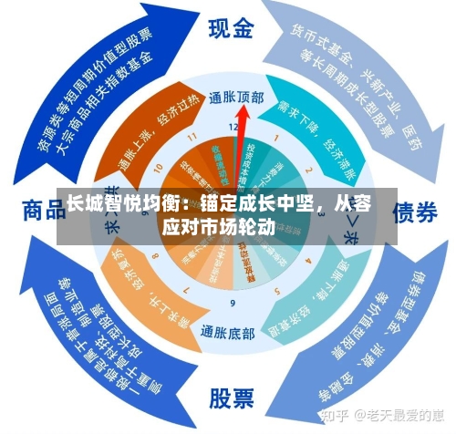 长城智悦均衡：锚定成长中坚，从容应对市场轮动-第1张图片