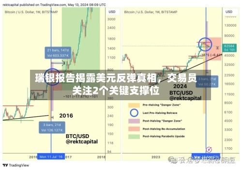 瑞银报告揭露美元反弹真相	，交易员关注2个关键支撑位-第1张图片