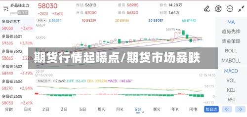 期货行情起曝点/期货市场暴跌-第1张图片