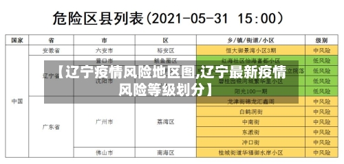【辽宁疫情风险地区图,辽宁最新疫情风险等级划分】-第1张图片