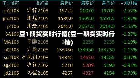 豆1期货实时行情(豆一期货实时行情)-第1张图片