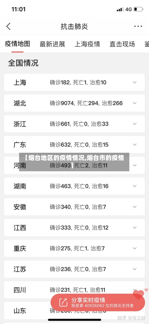 【烟台地区的疫情情况,烟台市的疫情】-第1张图片