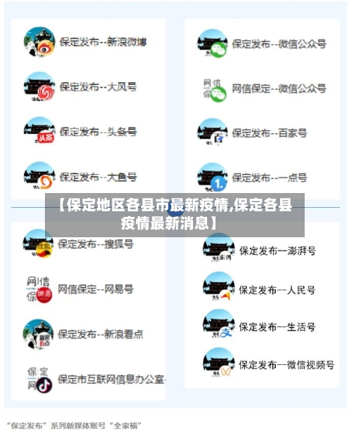 【保定地区各县市最新疫情,保定各县疫情最新消息】-第1张图片