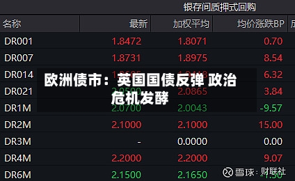 欧洲债市:英国国债反弹 政治危机发酵-第1张图片