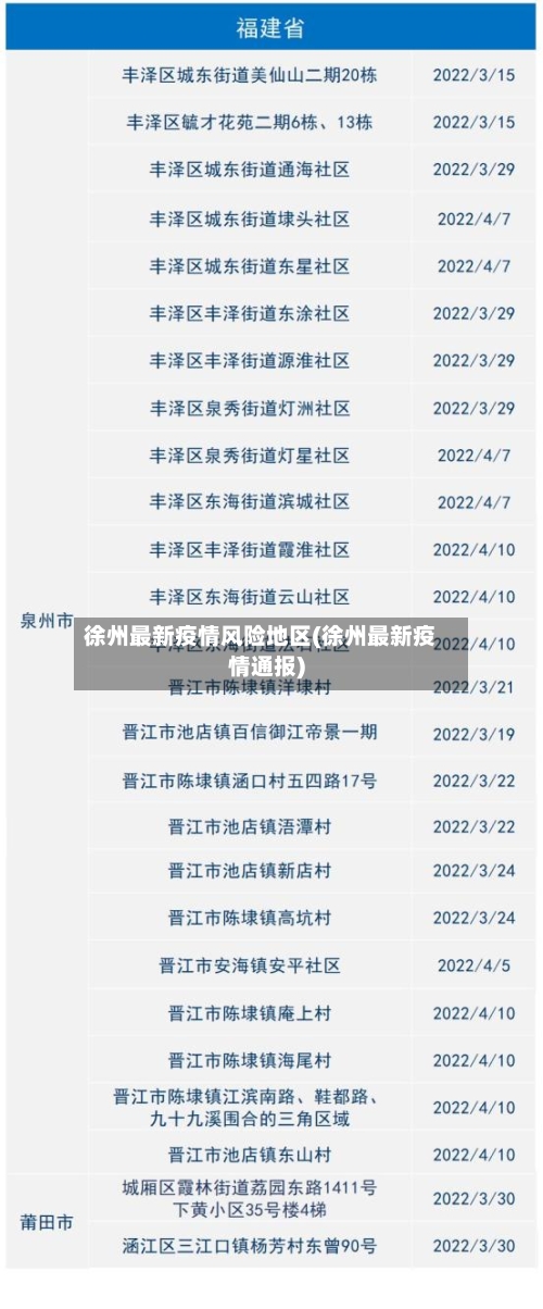 徐州最新疫情风险地区(徐州最新疫情通报)-第1张图片
