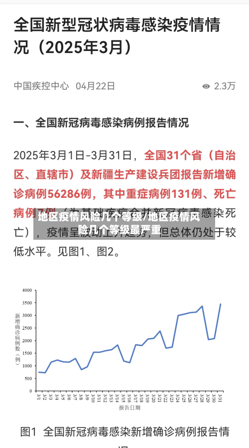 地区疫情风险几个等级/地区疫情风险几个等级最严重-第1张图片