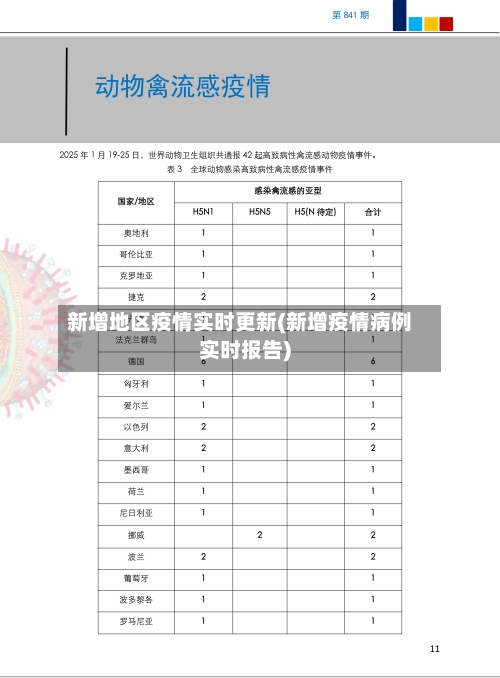 新增地区疫情实时更新(新增疫情病例实时报告)-第1张图片