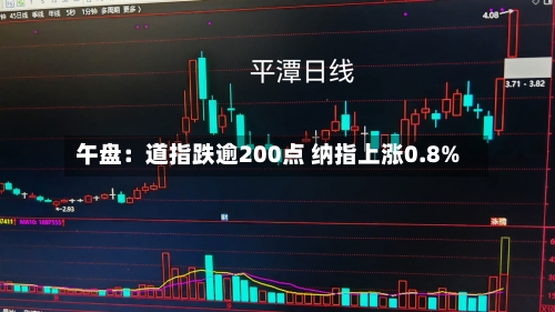 午盘：道指跌逾200点 纳指上涨0.8%-第1张图片