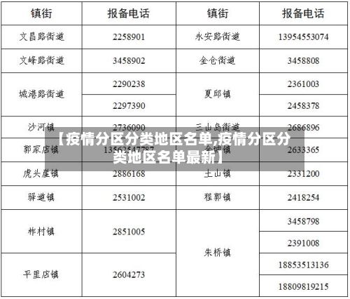 【疫情分区分类地区名单,疫情分区分类地区名单最新】-第1张图片