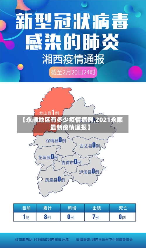 【永顺地区有多少疫情病例,2021永顺最新疫情通报】-第1张图片