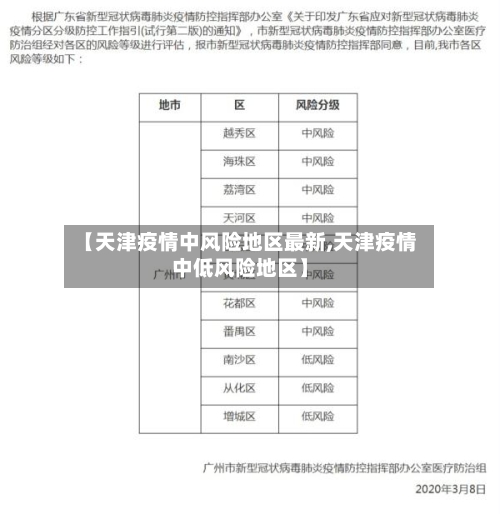 【天津疫情中风险地区最新,天津疫情中低风险地区】-第1张图片