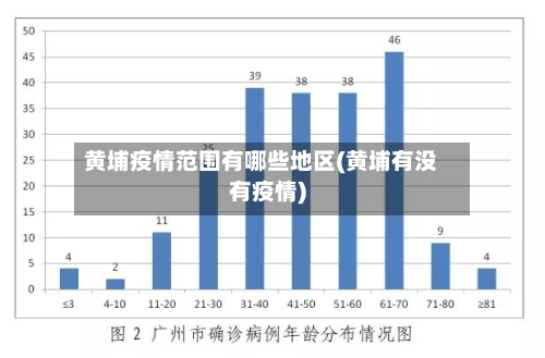 黄埔疫情范围有哪些地区(黄埔有没有疫情)-第1张图片