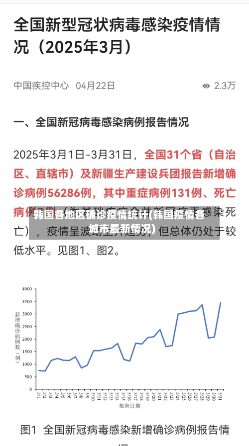 韩国各地区确诊疫情统计(韩国疫情各城市最新情况)-第1张图片
