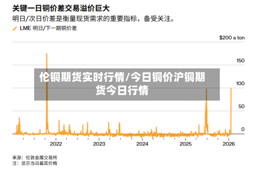 伦铜期货实时行情/今日铜价沪铜期货今日行情-第1张图片