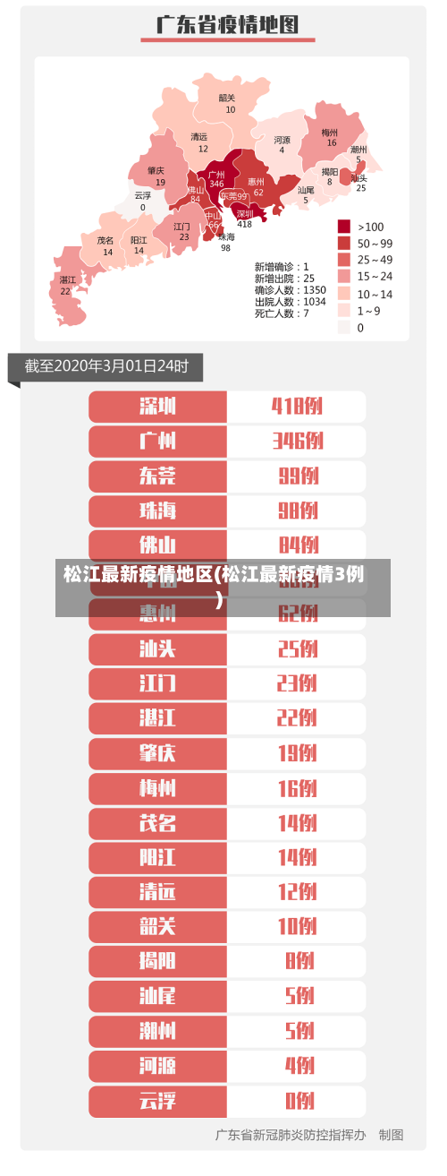 松江最新疫情地区(松江最新疫情3例)-第1张图片