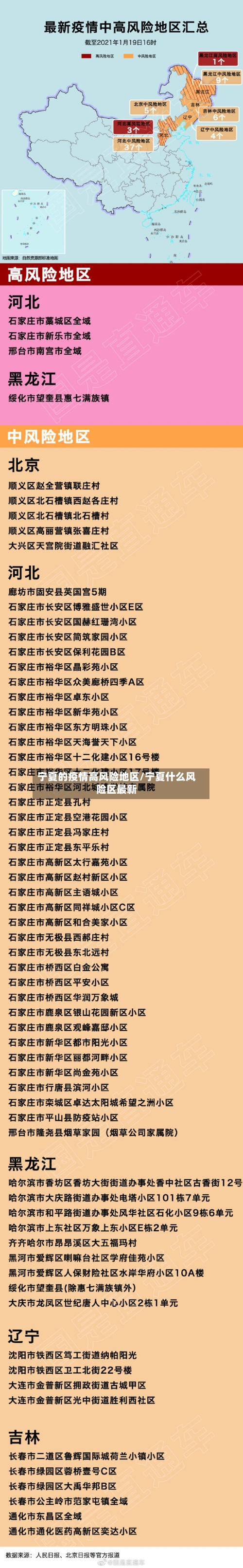 宁夏的疫情高风险地区/宁夏什么风险区最新-第1张图片