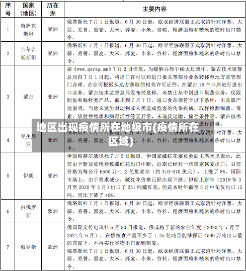 地区出现疫情所在地级市(疫情所在区域)-第1张图片