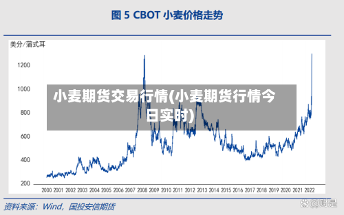 小麦期货交易行情(小麦期货行情今日实时)-第1张图片
