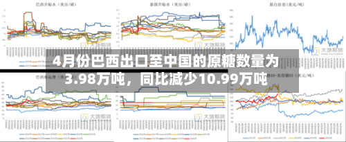 4月份巴西出口至中国的原糖数量为3.98万吨，同比减少10.99万吨-第1张图片