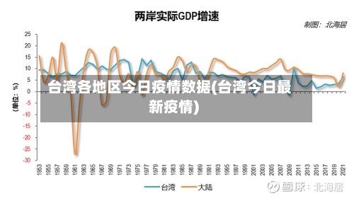 台湾各地区今日疫情数据(台湾今日最新疫情)-第1张图片