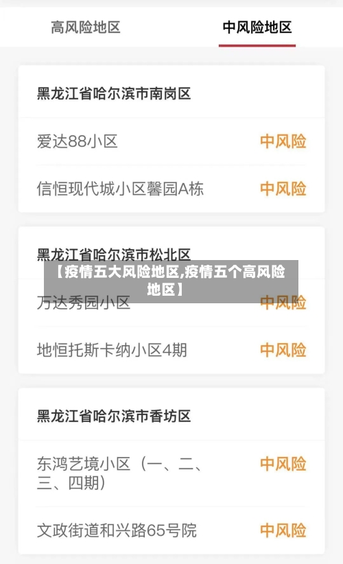 【疫情五大风险地区,疫情五个高风险地区】-第1张图片