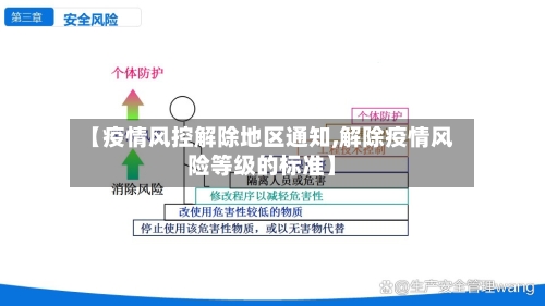 【疫情风控解除地区通知,解除疫情风险等级的标准】-第1张图片