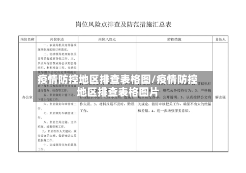 疫情防控地区排查表格图/疫情防控地区排查表格图片-第1张图片