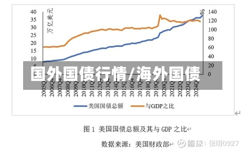 国外国债行情/海外国债-第1张图片