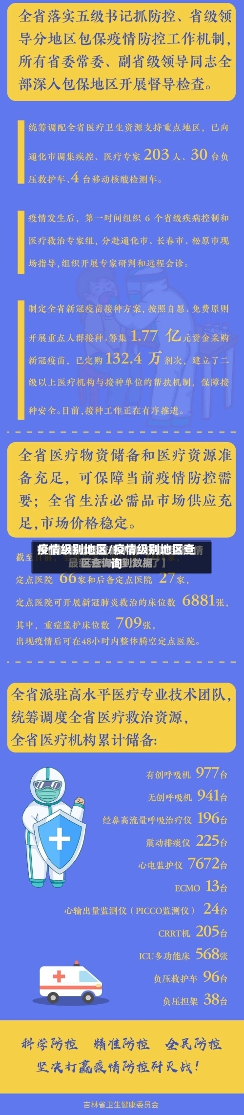 疫情级别地区/疫情级别地区查询-第1张图片