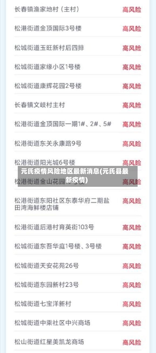 元氏疫情风险地区最新消息(元氏县最新疫情)-第1张图片