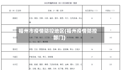 福州市疫情防控地区(福州疫情防控部门)-第1张图片