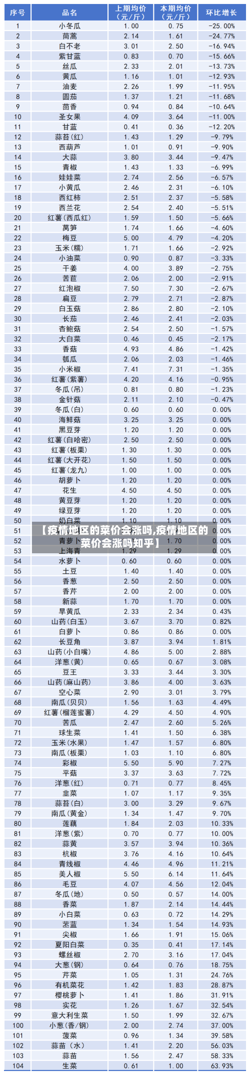 【疫情地区的菜价会涨吗,疫情地区的菜价会涨吗知乎】-第1张图片