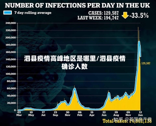 泗县疫情高峰地区是哪里/泗县疫情确诊人数-第1张图片