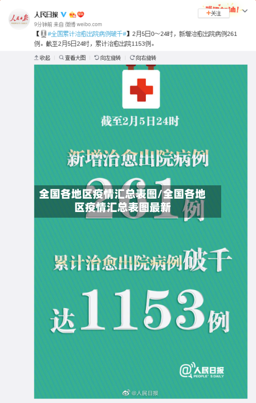 全国各地区疫情汇总表图/全国各地区疫情汇总表图最新-第1张图片