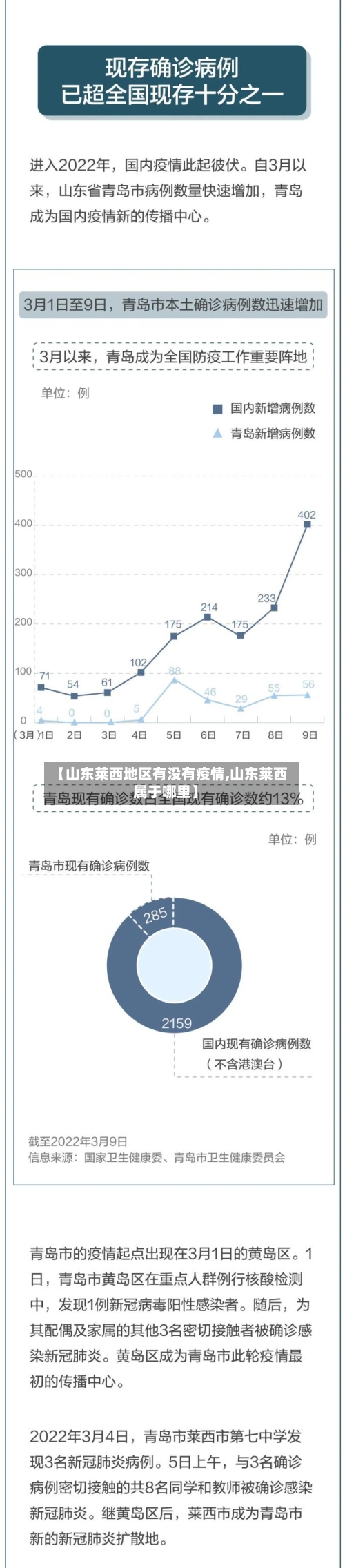 【山东莱西地区有没有疫情,山东莱西属于哪里】-第1张图片