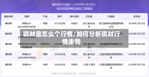 钢材是怎么个行情/如何分析钢材行情走势-第1张图片