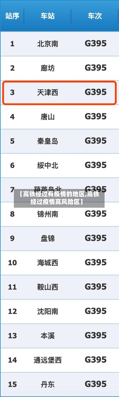 【高铁经过有疫情的地区,高铁经过疫情高风险区】-第1张图片