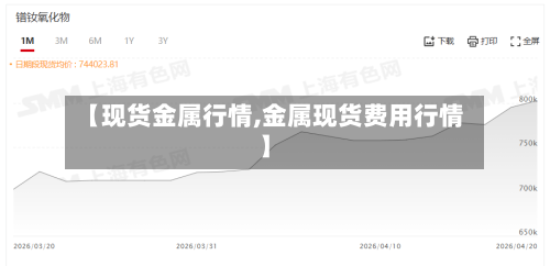 【现货金属行情,金属现货费用行情】-第1张图片
