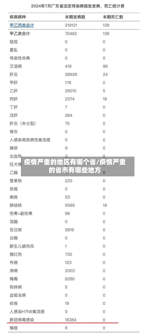 疫情严重的地区有哪个省/疫情严重的省市有哪些地方-第1张图片