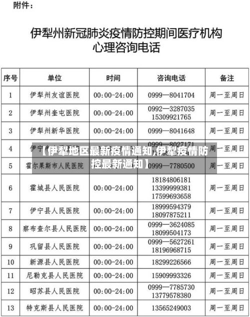 【伊犁地区最新疫情通知,伊犁疫情防控最新通知】-第1张图片