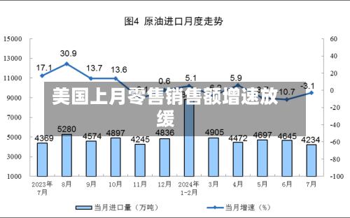 美国上月零售销售额增速放缓-第1张图片