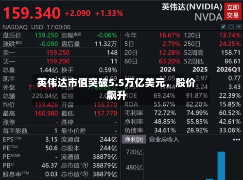 英伟达市值突破5.5万亿美元，股价飙升-第1张图片