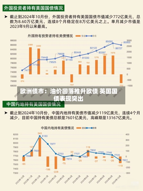欧洲债市:油价回落推升欧债 英国国债表现突出-第1张图片