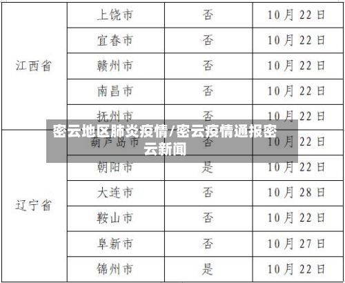 密云地区肺炎疫情/密云疫情通报密云新闻-第1张图片