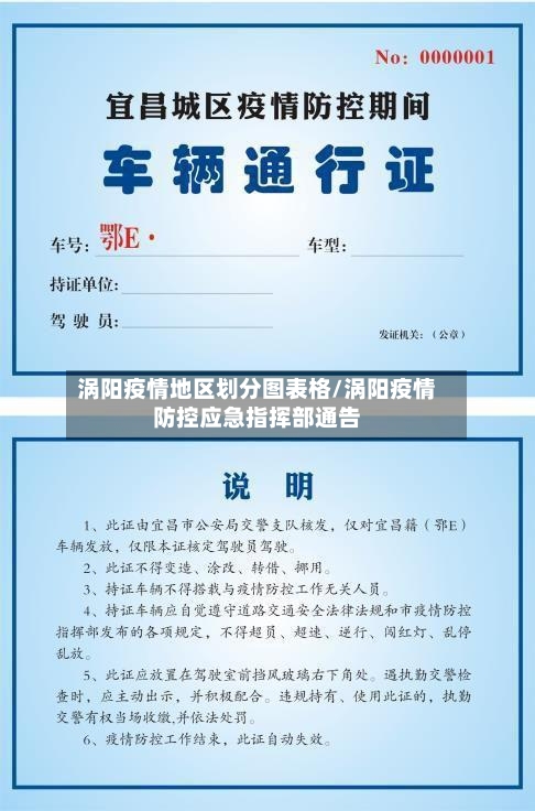 涡阳疫情地区划分图表格/涡阳疫情防控应急指挥部通告-第1张图片