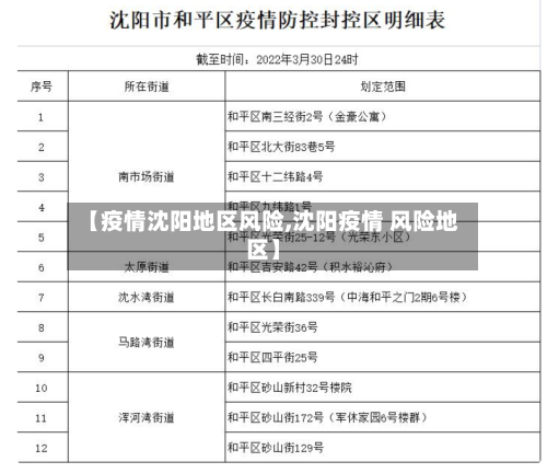 【疫情沈阳地区风险,沈阳疫情 风险地区】-第1张图片