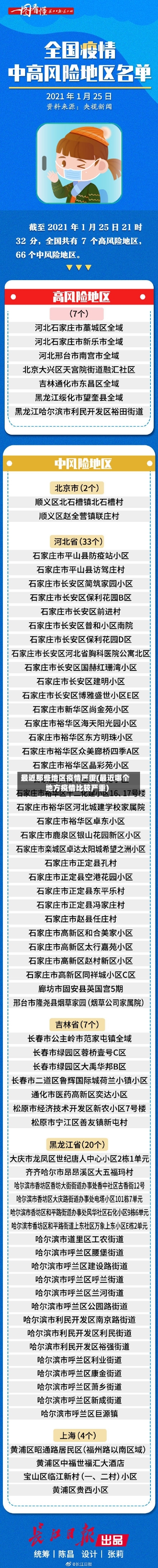最近那些地区疫情严重(最近哪个地方疫情比较严重)-第1张图片